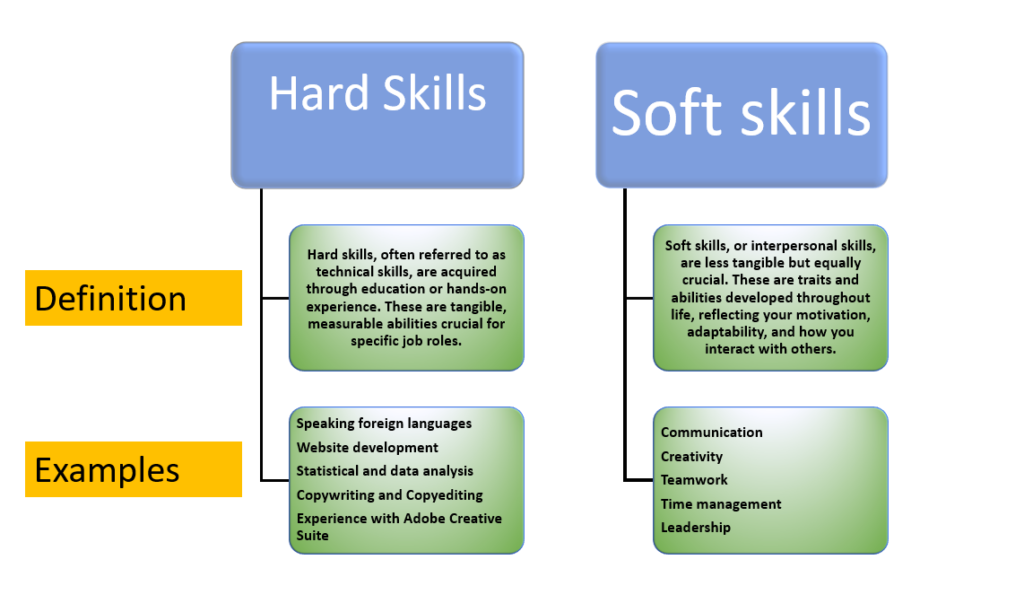 hardskill-2024-01-13-130222-1024x612 Power of Hard skills and Soft Skills you must know